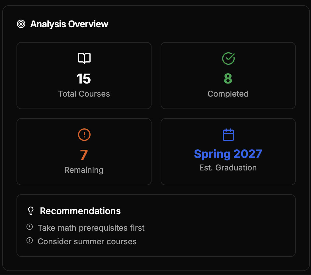 Perfect AI analysis and stats