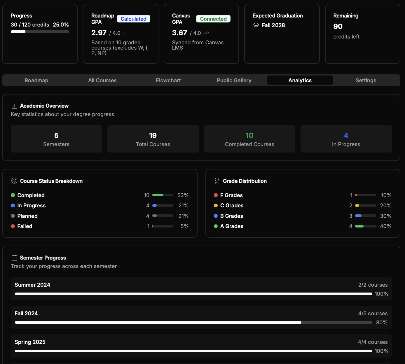 See detailed analytics